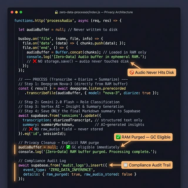 Zero-Data Retention visualizada.